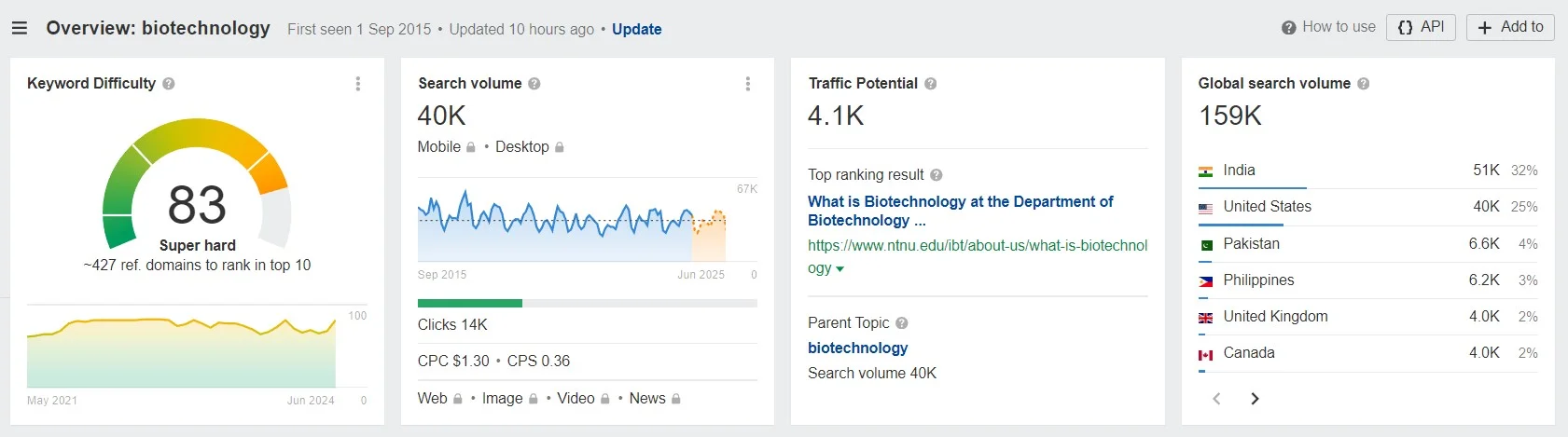 نظرة عامة على تحسين محركات البحث في مجال التكنولوجيا الحيوية