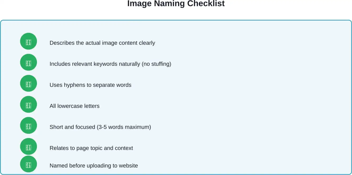 Schnellreferenz-Checkliste, um sicherzustellen, dass die Dateinamen von Bildern den SEO-Best Practices entsprechen, bevor sie auf eine Website hochgeladen werden.